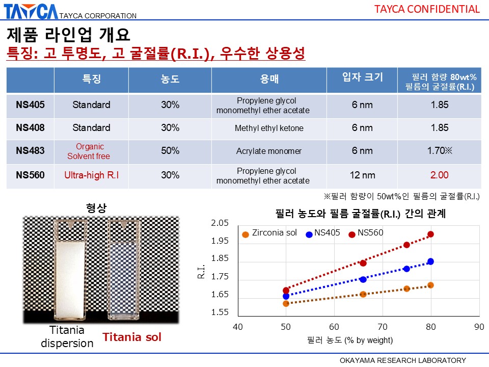 고굴절 티타니아졸